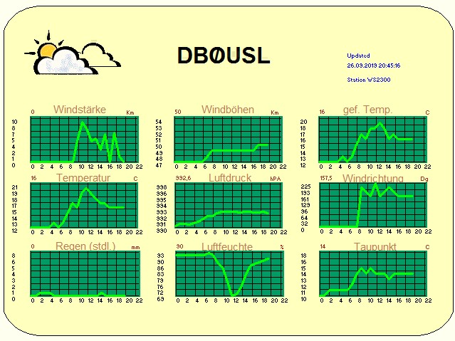 UI-Weather Live